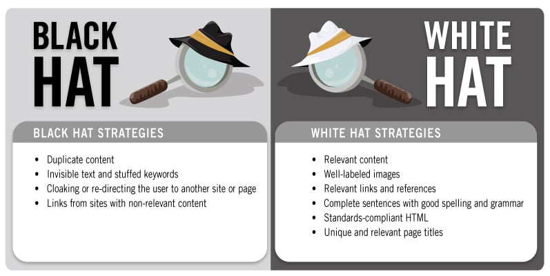 White Hat SEO Guide