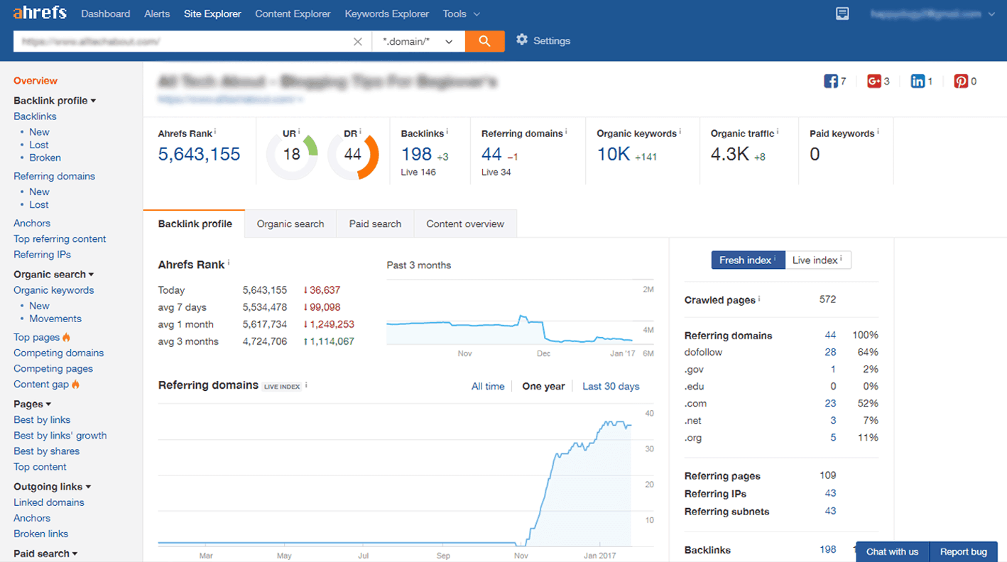 Ahrefs-Overview