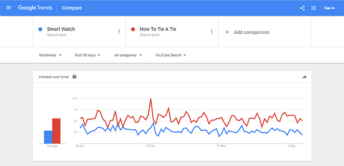 Google-Trends-YouTube-Search