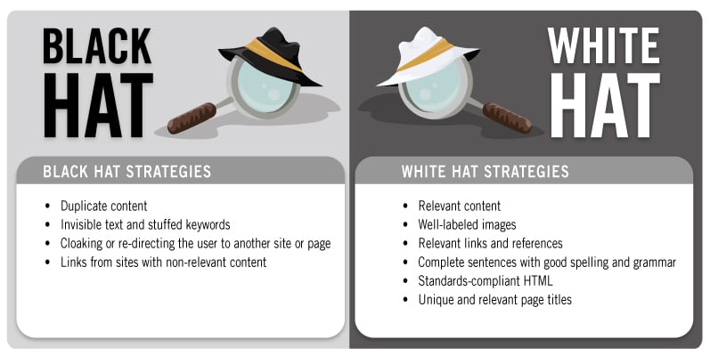 Black Hat vs White Hat SEO